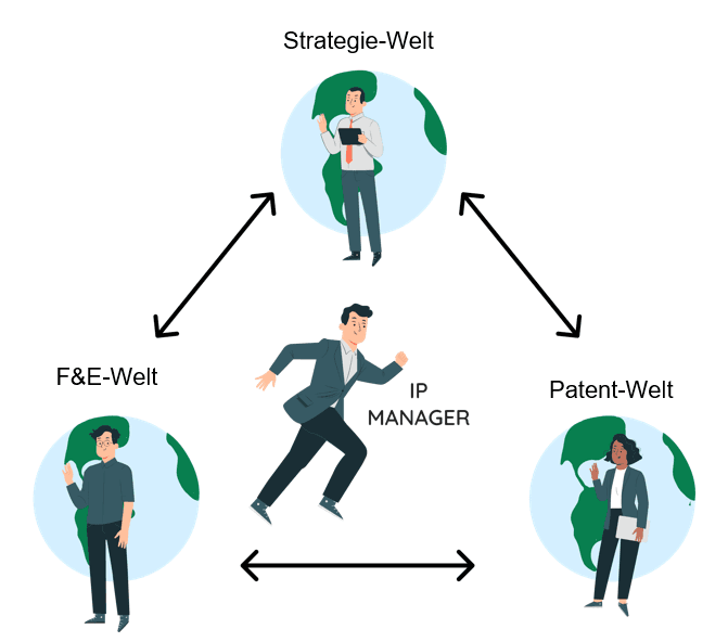 IP management