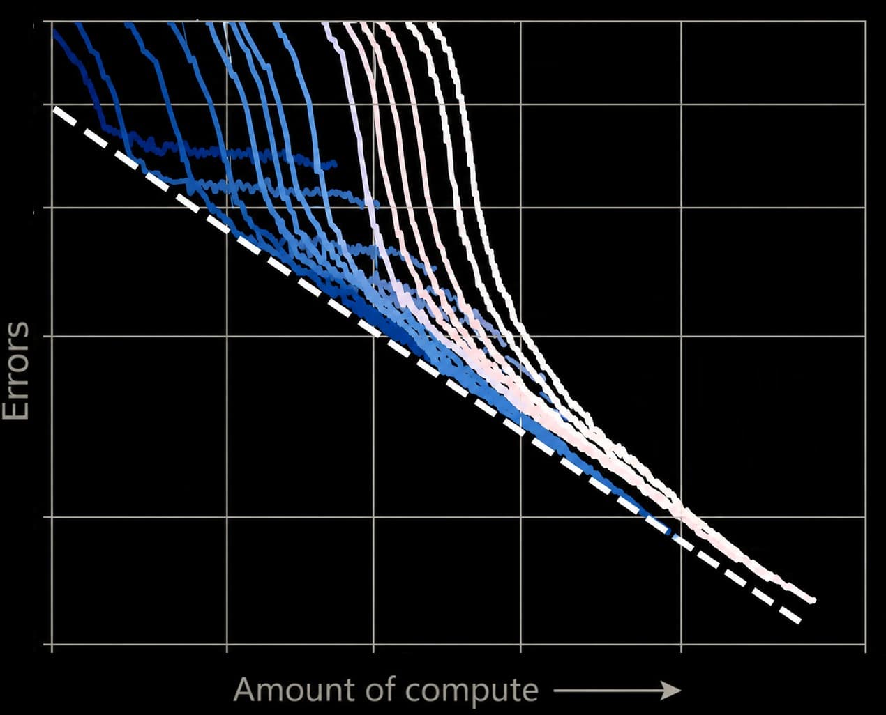Why artificial intelligence calculates patterns instead of understanding truth – and why real progress happens beyond the average.